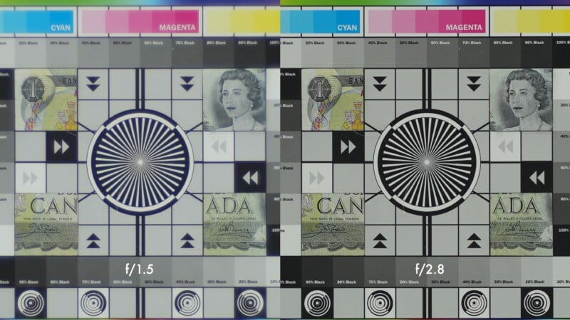 Side-by-side comparison of two camera test charts, labeled f/1.5 and f/2.8. Each has color blocks, grayscale bars, resolution patterns, and parts of a Canadian banknote, used to test image sharpness and color.