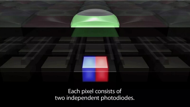A diagram showing a green lens above a black grid with one pixel highlighted, split into blue and red sections. Text reads: "Each pixel consists of two independent photodiodes.