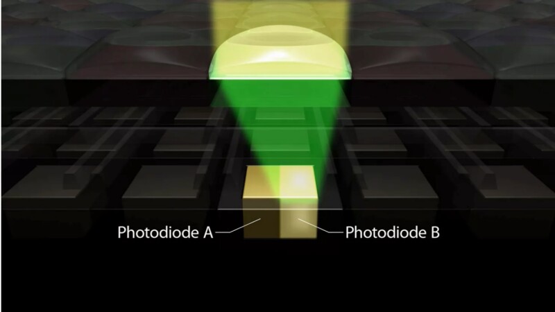 Diagram showing a lens focusing light onto two photodiodes labeled "Photodiode A" and "Photodiode B" beneath it, with green and yellow beams illustrating the light path to each photodiode.